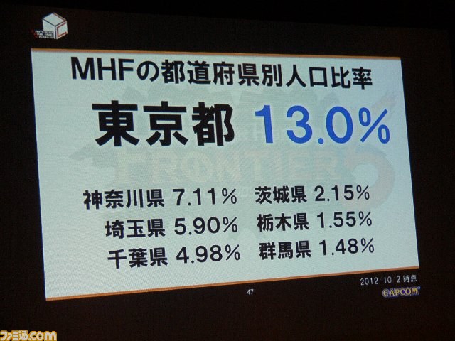 2013年は『MHF-Ｇ』以外にも“大きなネタ”が？ 『MHF』公式オフラインイベント、東京と京都で再始動！_24