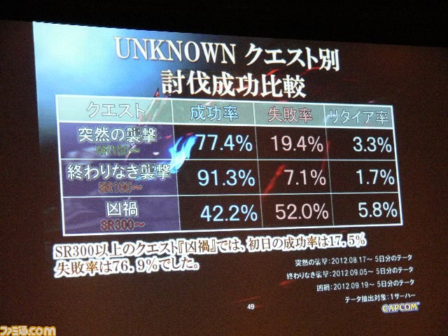 2013年は『MHF-Ｇ』以外にも“大きなネタ”が？ 『MHF』公式オフラインイベント、東京と京都で再始動！_25