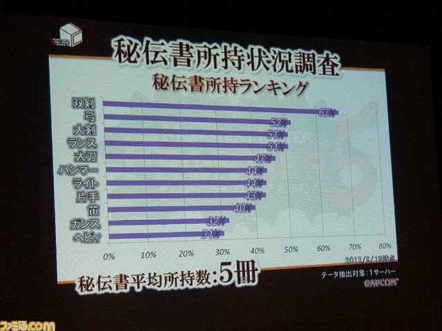 2013年は『MHF-Ｇ』以外にも“大きなネタ”が？ 『MHF』公式オフラインイベント、東京と京都で再始動！_26
