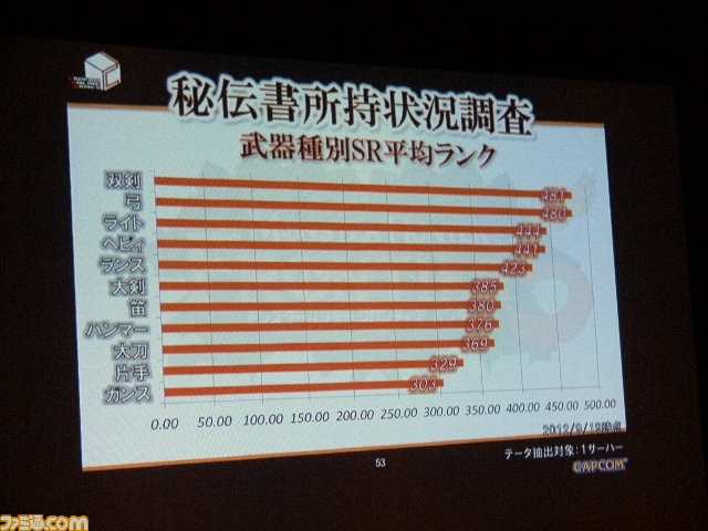 2013年は『MHF-Ｇ』以外にも“大きなネタ”が？ 『MHF』公式オフラインイベント、東京と京都で再始動！_27