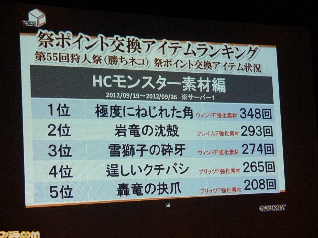 2013年は『MHF-Ｇ』以外にも“大きなネタ”が？ 『MHF』公式オフラインイベント、東京と京都で再始動！_32
