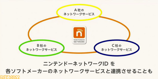 Wii Uはアカウントによる管理システムを採用――1台のWii Uに最大12人の“ユーザー”を登録可能に_07