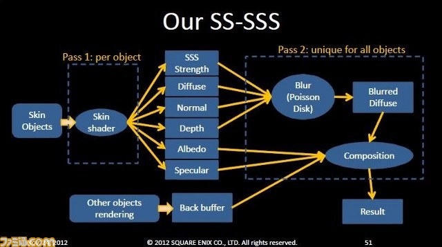 アグニちゃんが実体感のある美人さんに見える理由――“Agni's Philosophy”の舞台裏【SQEXオープンカンファレンス2012】_52