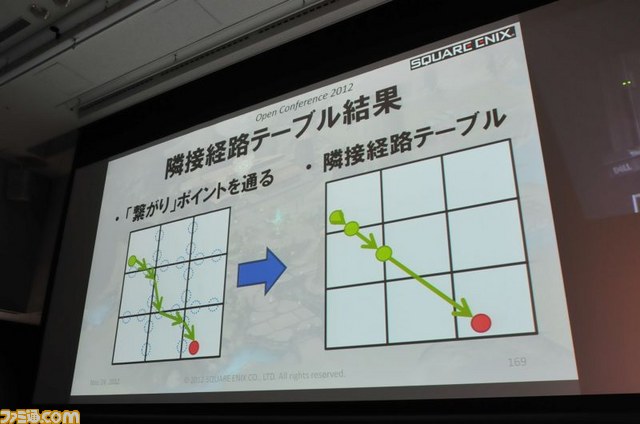 オープンカンファレンスで明かされた『新生FFXIV』の舞台裏【SQEXオープンカンファレンス2012】_12