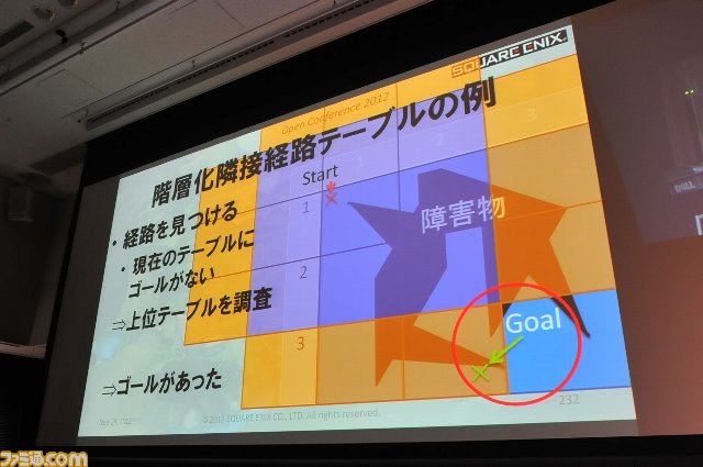 いかにしてサーバーはモンスターを歩かせるのか？　『ファイナルファンタジーXIV: 新生エオルゼア』の経路探索テクニック【SQEXオープンカンファレンス2012】_30