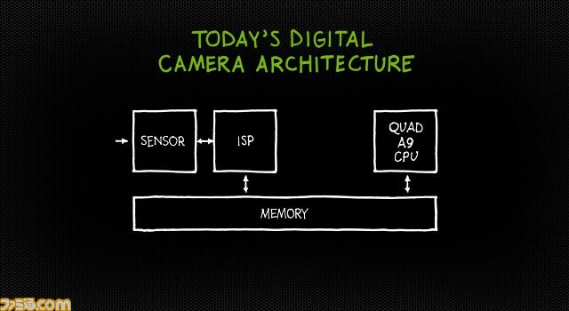 Tegra4はGPU性能が6倍になり、HDR写真も自動生成可能！　NVIDIA GRIDは世界のクラウドゲーム会社6社が採用決定【CES 2013】_04