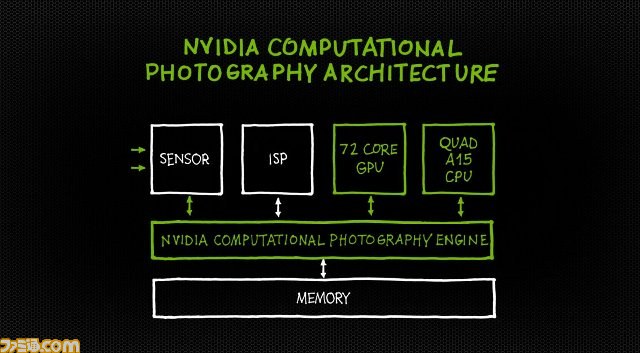 Tegra4はGPU性能が6倍になり、HDR写真も自動生成可能！　NVIDIA GRIDは世界のクラウドゲーム会社6社が採用決定【CES 2013】_05