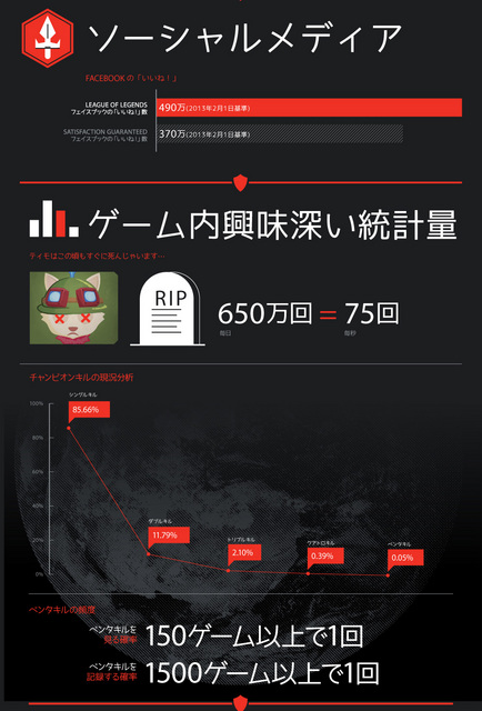 2013年はMOBAが一気に上陸？　真打ち『League of Legends』が2013年の日本上陸を表明、ユーザーデータも大公開_04