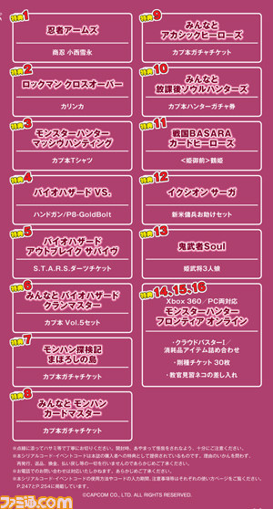 オールカプコン総合情報誌『カプ本 Vol.5』から注目記事をピックアップして紹介_15