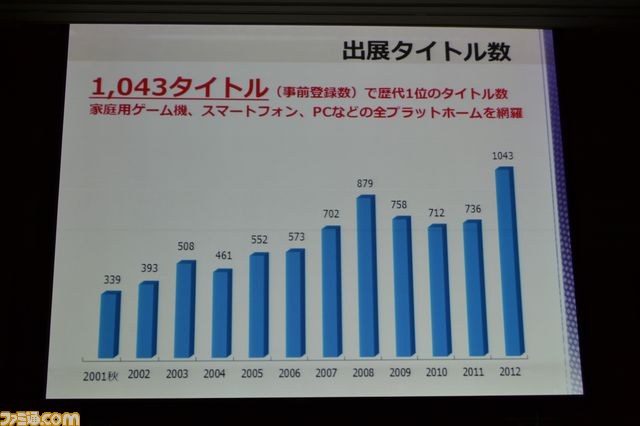 東京ゲームショウ2013のテーマは「GAMEは進化し続ける。」　会場を拡大して2013年9月19日～22日開催_05