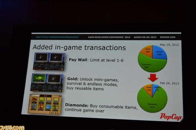 『Plants vs. Zombies』無料化に海賊版が氾濫する中国市場攻略の鍵を見た【GDC2013】_07