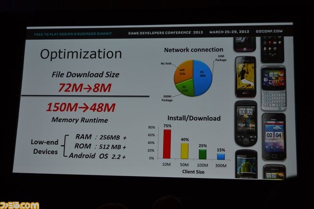 『Plants vs. Zombies』無料化に海賊版が氾濫する中国市場攻略の鍵を見た【GDC2013】_12