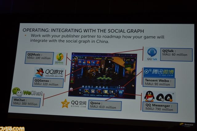 中国最大手のIT企業が明かした欧米のゲームを運営するためのステップ【GDC2013】_09