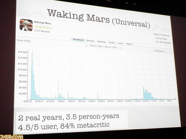 『Waking Mars』の開発者が考える、フリーランス集団の健康的な利益分配法【GDC2013】_12