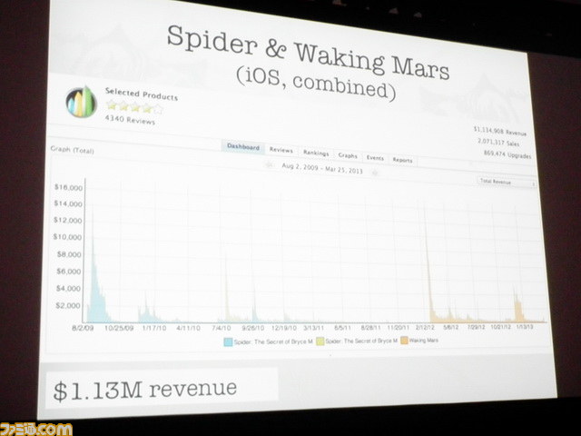 『Waking Mars』の開発者が考える、フリーランス集団の健康的な利益分配法【GDC2013】_13