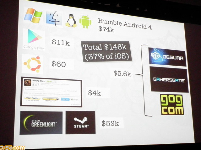『Waking Mars』の開発者が考える、フリーランス集団の健康的な利益分配法【GDC2013】_15