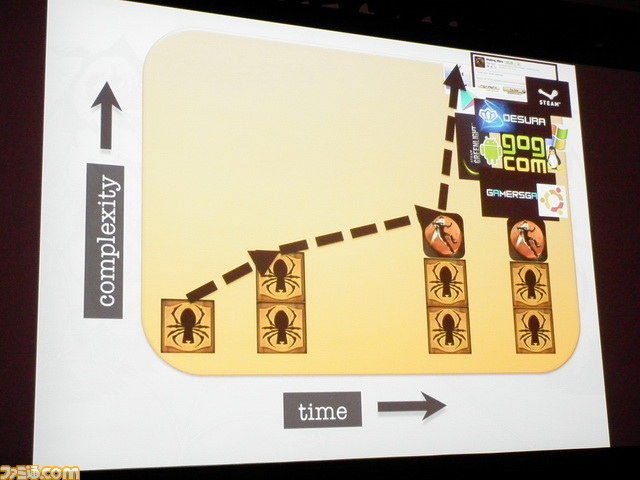 『Waking Mars』の開発者が考える、フリーランス集団の健康的な利益分配法【GDC2013】_16