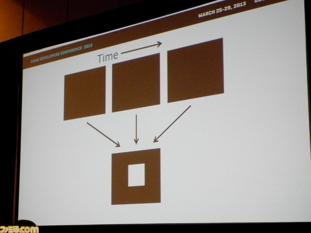 カクカク表示から“VR酔い”まで――Valveが考える、VRゲーミングの可能性と課題【GDC2013】_07