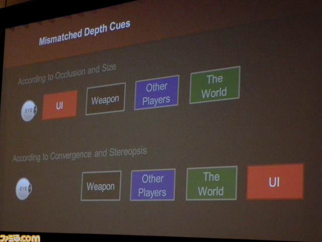 カクカク表示から“VR酔い”まで――Valveが考える、VRゲーミングの可能性と課題【GDC2013】_20