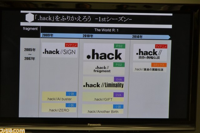 『.hack』完全設定資料集LIGHT EDITION発売記念イベント開催　シリーズの今後に意味深発言も！？_08