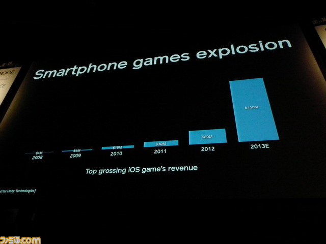 Unite Japan開幕、基調講演でライアン・ペイトン氏が語った“リッチなモバイルゲーム”に挑戦する理由とは？_10