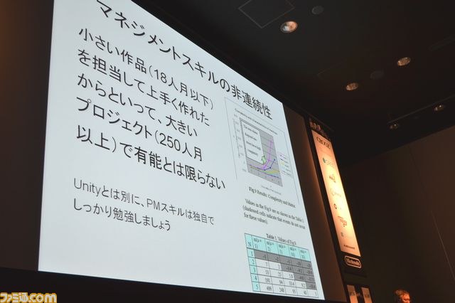 Unityが便利であるがゆえに炎上する！？山本一郎氏が明かすプロジェクトが燃えるメカニズムと対処法_05