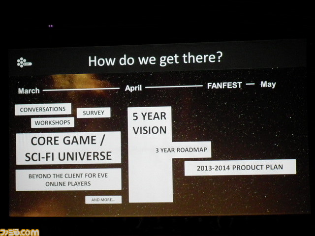 『EVE Online』を題材にしたTVシリーズやコレクターズエディションが発表、『DUST 514』は5月14日正式サービス決定【EVE Fanfest 2013】_41