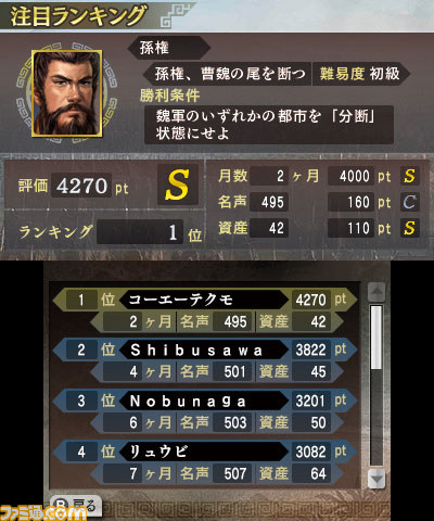 ニンテンドー3DS版『三國志』“名君チャンピオン道場”などの新機能も充実！_05