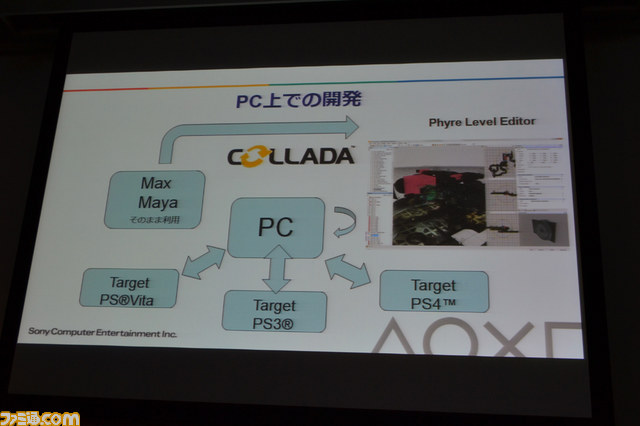 SCEの技術者がプレイステーション4の開発環境の充実ぶりをアピール【GTMF 2013】_06