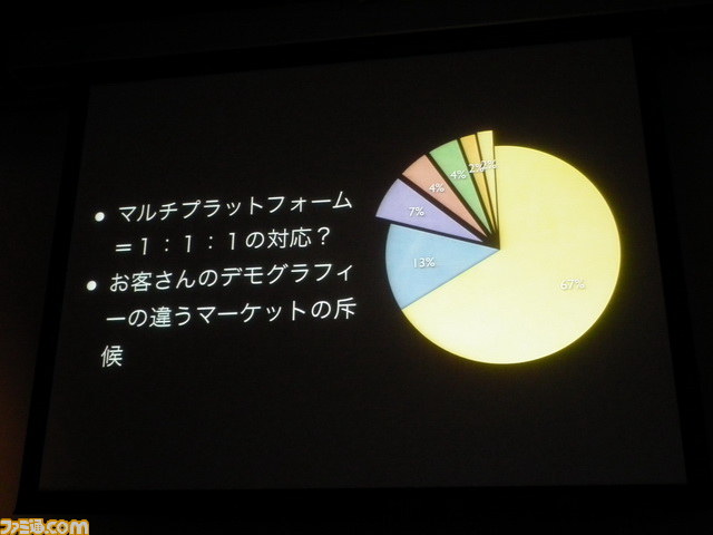 プロシージャル、新たなゲーム体験の模索、プラットフォーム対応……“これからのゲーム開発のために投資すべき3つのこと”とは【GTMF 2013】_03
