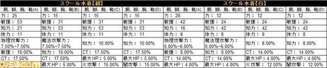 『ドラゴンネストに期間限定“スクール水着アバター”実装！_04
