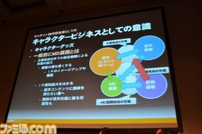 バンダイナムコスタジオ・サウンドチームが秘密を明かす! 『アイドルマスター シンデレラガールズ』のキャラソンが愛される理由とは?【CEDEC 2013】_04