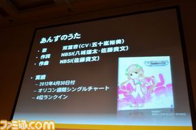 バンダイナムコスタジオ・サウンドチームが秘密を明かす! 『アイドルマスター シンデレラガールズ』のキャラソンが愛される理由とは?【CEDEC 2013】_12