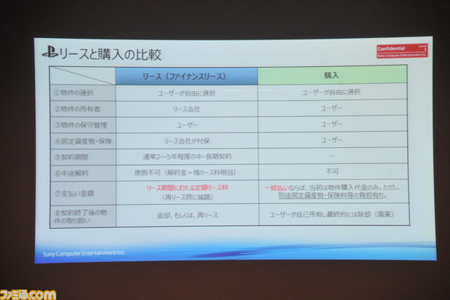 “新時代到来：諸兄、ゲームつくろうぜ！”――プレイステーション4とともに到来する、ゲーム開発新時代！【CEDEC 2013】_26