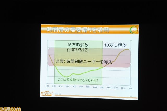 “○○さん誕生祭”や“『○○』二次会会場”が落ちないワケ――ニコニコ動画のエンジニアが語る配信の裏側【CEDEC 2013】_07