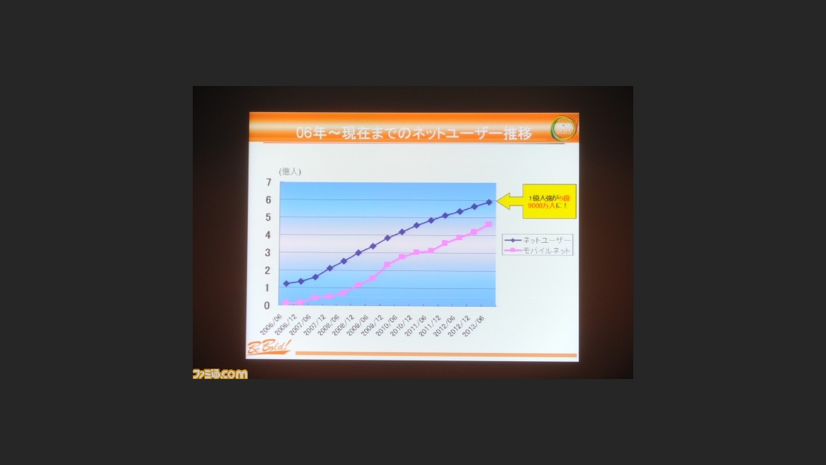 日本のクリエイターにビジネスチャンスあり 世界のモバイルゲーム最新事情 Cedec 13 ファミ通 Com 日本のクリエイターにビジネスチャンスあり 世界のモバイルゲーム最新事情 Cedec 13 ファミ通 Com
