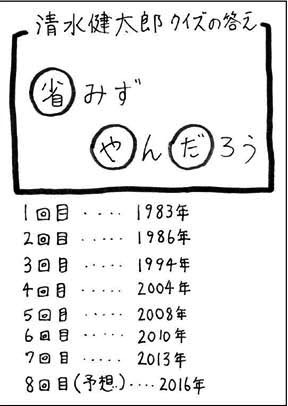 2013年8月MVP クイズの答え