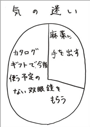 c08成分表