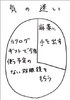 c08成分表