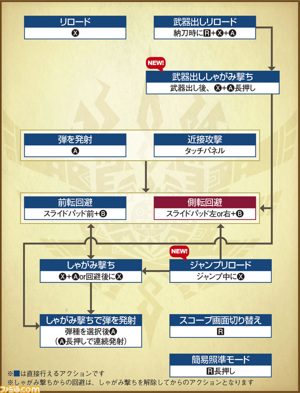 MH4_143_へビィボウガン