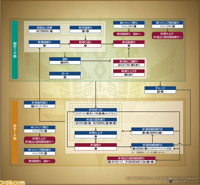MH4_123_チャージアックス