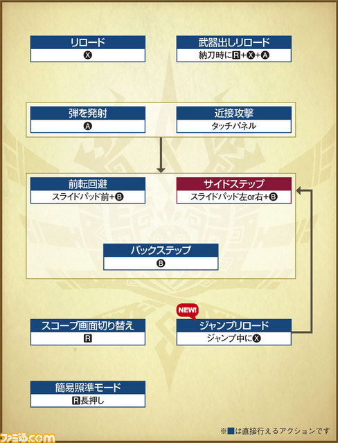 MH4_142_ライトボウガン