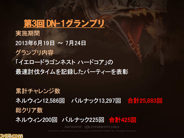 『ドラゴンネスト』第3回DN-1優勝者と開発者が本気で意見を交わす“円卓会議”実施　10月のアップデート情報も先行公開！_03