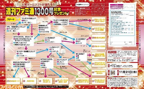 今週の週刊ファミ通は、通巻1300号目前スペシャル号! 電子マネー10000円分が抽選で当たる読者参加型企画もあります!!_04