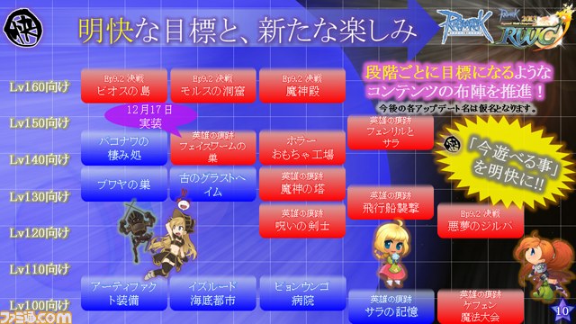 『ラグナロクオンライン』ギルド戦あり人気ニコ生主によるトークショーありの大型オフラインイベント“RWC2013&11thアニバーサリー・フェスタ”リポート_18