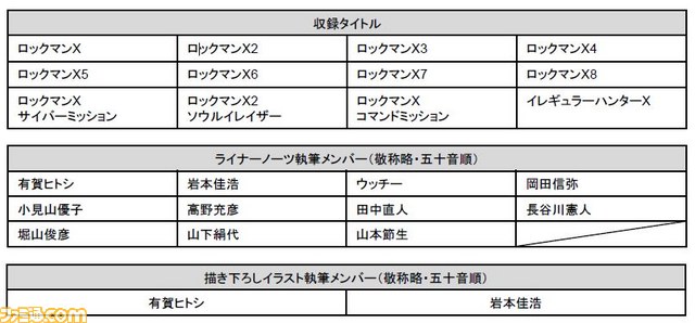 生誕20周年記念「ロックマンX サウンドBOX」全楽曲のリストが公開