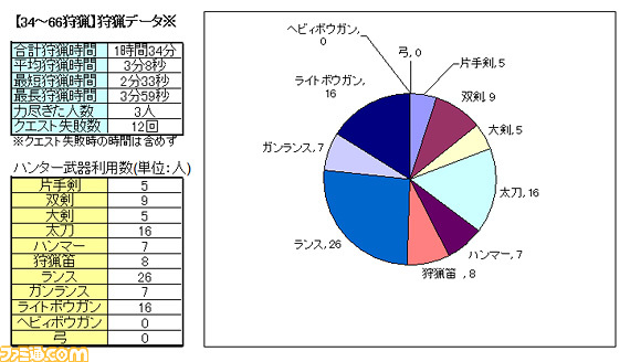 ph_q9903/graph_34-66