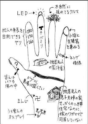 0308手相