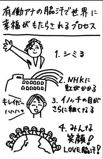 0310僕の考えA