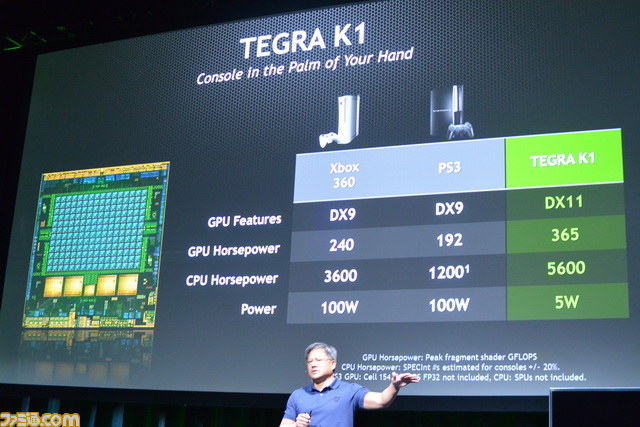 PS3/360超えの性能ですと！？　NVIDIAがDX11世代のグラフィックを実現しUE4も対応するモバイルプロセッサー“Tegra K1”を発表【CES2014】_08